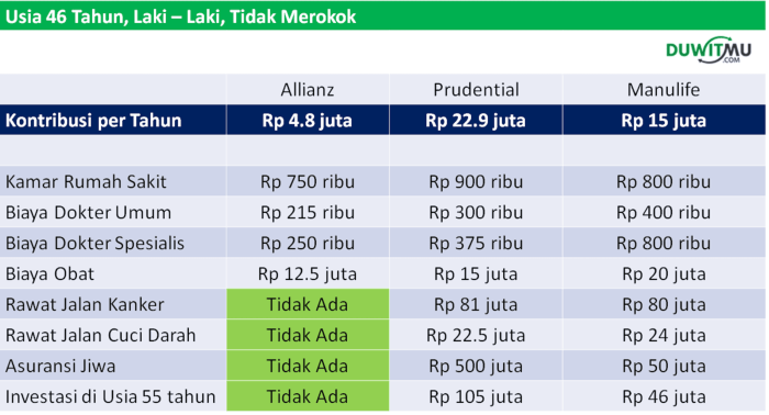Cara Menghitung Premi Asuransi Jiwa agar Sesuai dengan Kebutuhan