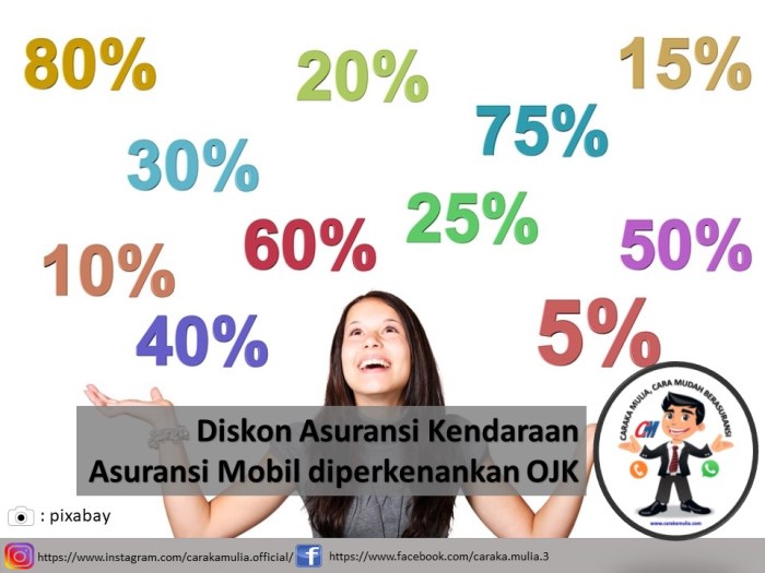 5 Cara Mendapatkan Diskon Premi Asuransi Kendaraan