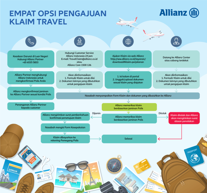 Cara Klaim Asuransi Perjalanan Jika Penerbangan Delay atau Bagasi Hilang