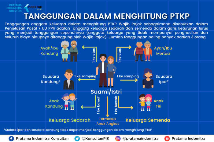 Asuransi Rumah KPR: Apakah Wajib dan Apa Saja yang Ditanggung?