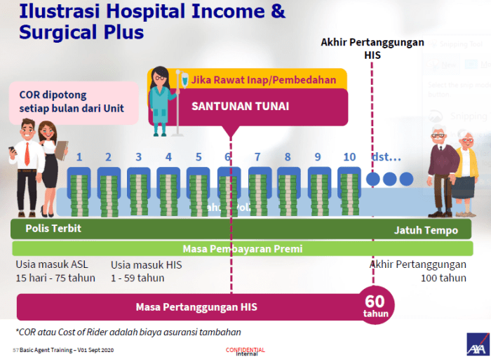 Asuransi Kesehatan dengan Santunan Harian: Apakah Worth It?