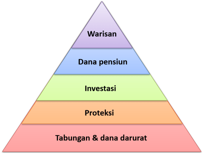 Mengapa Asuransi Harus Diprioritaskan dalam Keuangan?