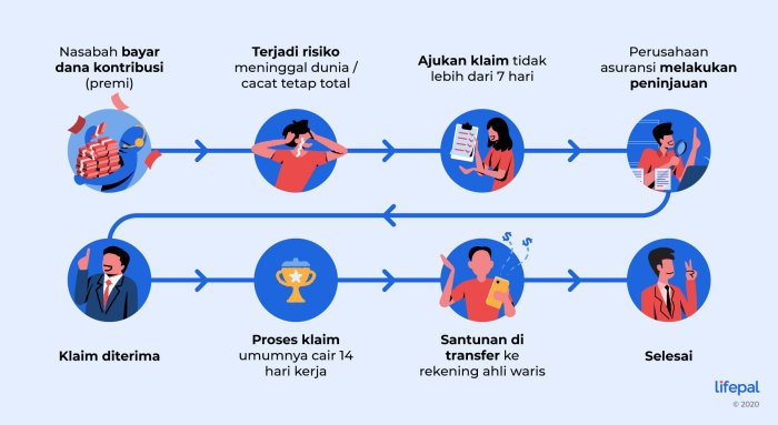 Bagaimana Asuransi Bisa Menyelamatkan Bisnis?